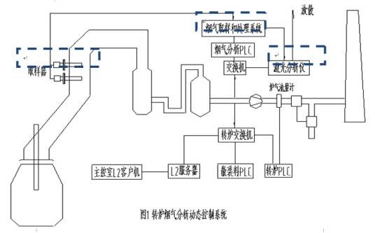 烟气系统