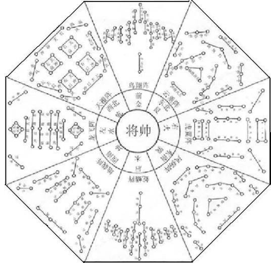 八门金锁阵（十大古阵之一）