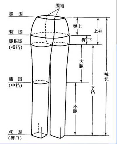 横裆