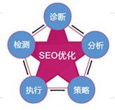 网站联盟营销