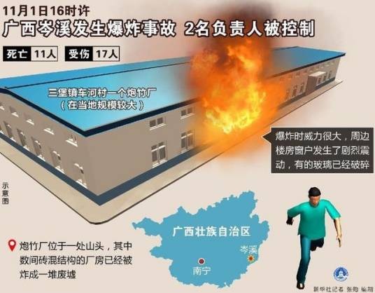 11·1岑溪炮竹厂爆炸事故