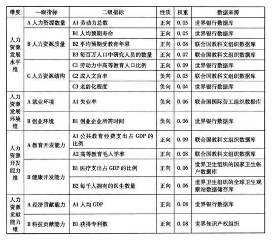 人力资源强国