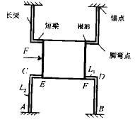 静力学(力学词汇)
