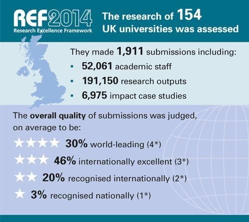 REF 2014 英国大学官方排名