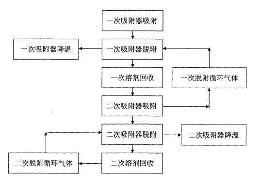 一种采用二次吸附有机废气回收方法