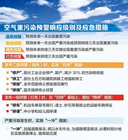 北京市空气重污染应急预案（试行）