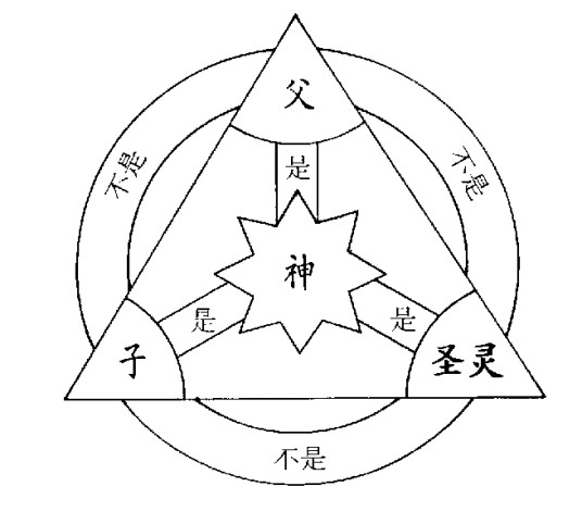 位格
