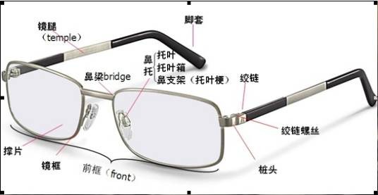 眼镜维修