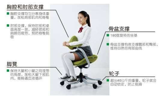 我立德医学保健椅
