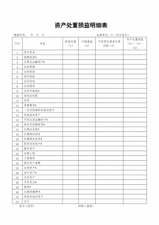 资产处置损益