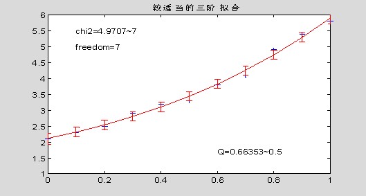 线性最小二乘估计
