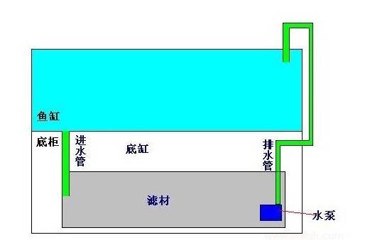 过滤（一大类单元操作的总称）