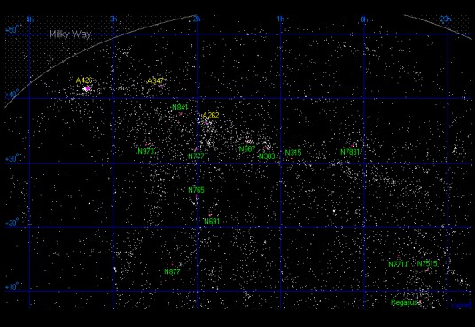 英仙-双鱼超星系团