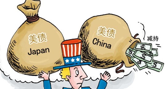 美国财政