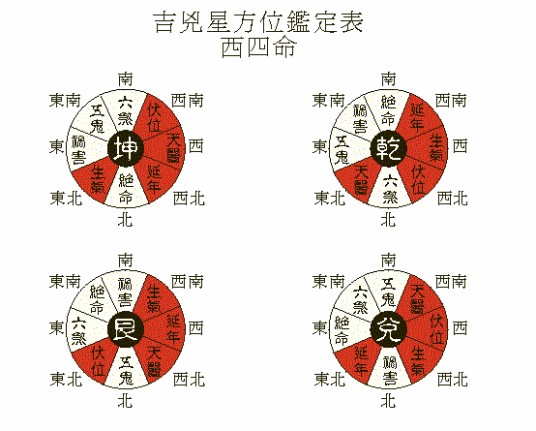 西四命
