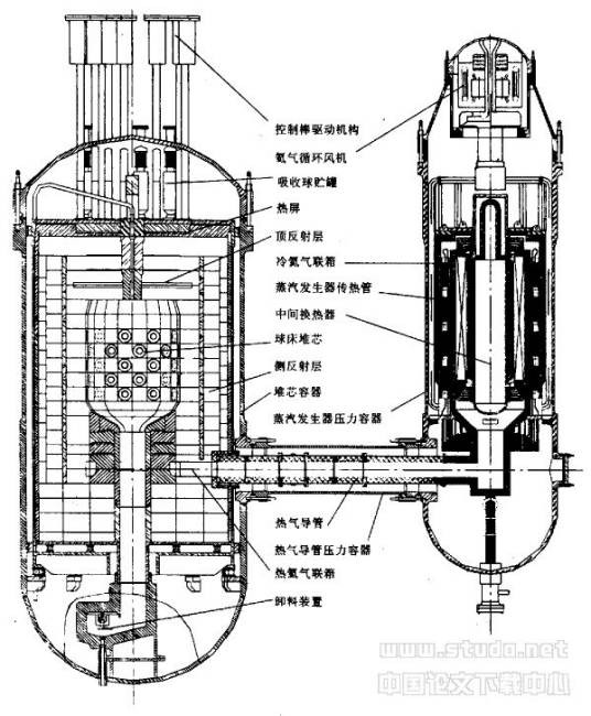 改进型气冷堆