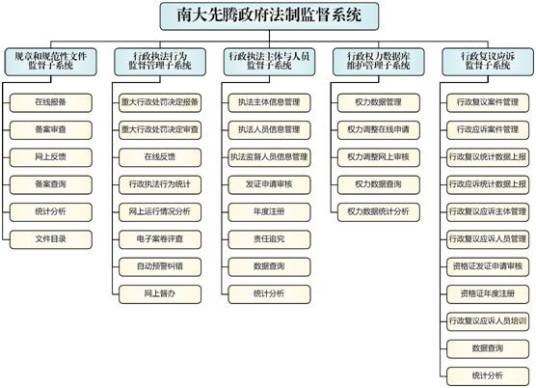 行政法制监督主体