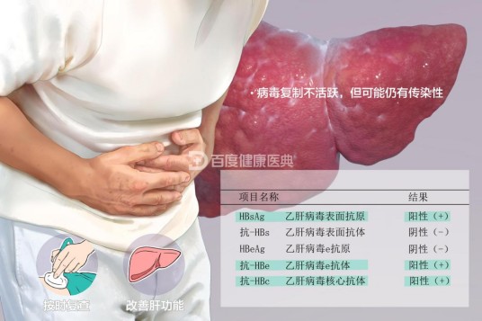 小三阳