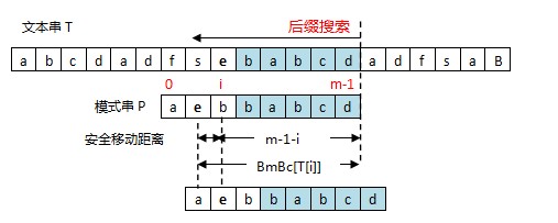字符串匹配