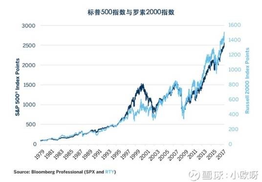 罗素指数