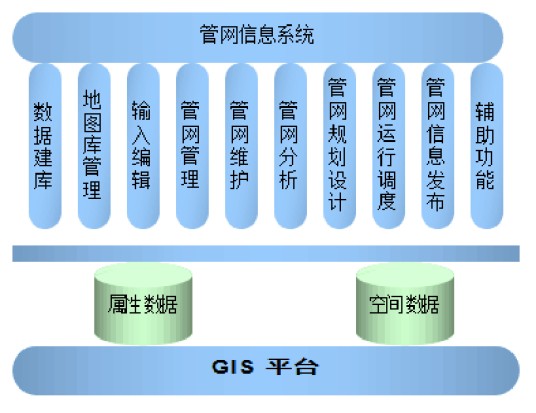 管网监控系统