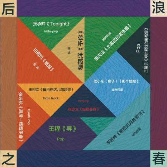 姐姐(2020年白傲风演唱歌曲)