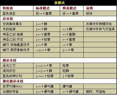 4399拳皇出招表1.85
