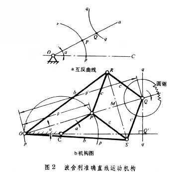 直线运动