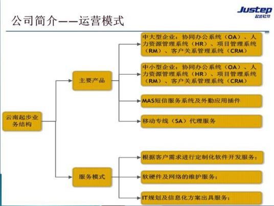 云南起步科技有限公司