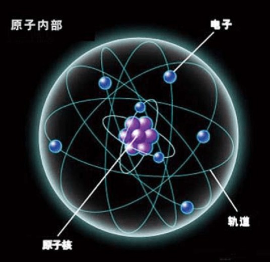 核模型