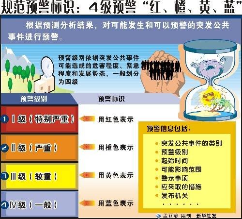 突发事件预警