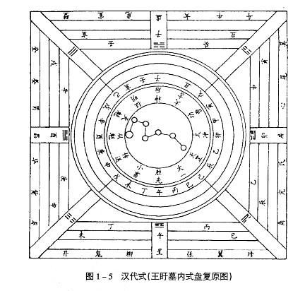 月将