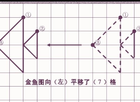 平移的性质是什么？急