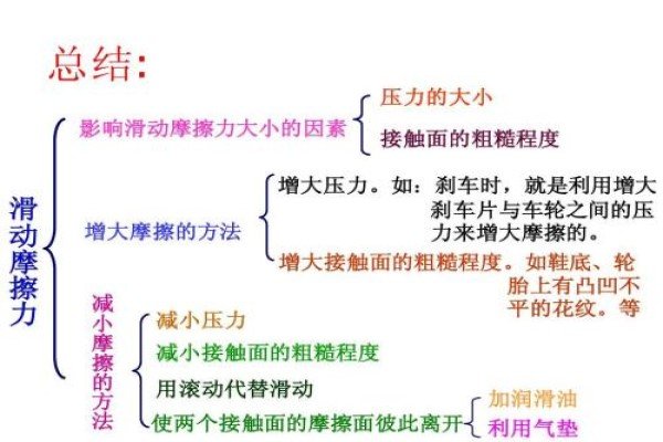 如何增大摩擦力？
