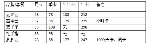 多多云手机和红手指哪个好用？打算用云手机。