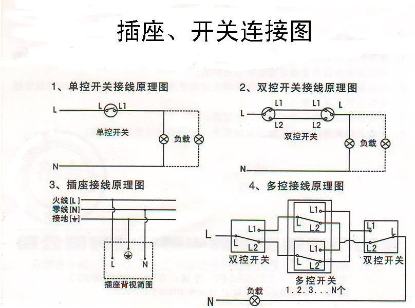 三相插座怎么接线颜色