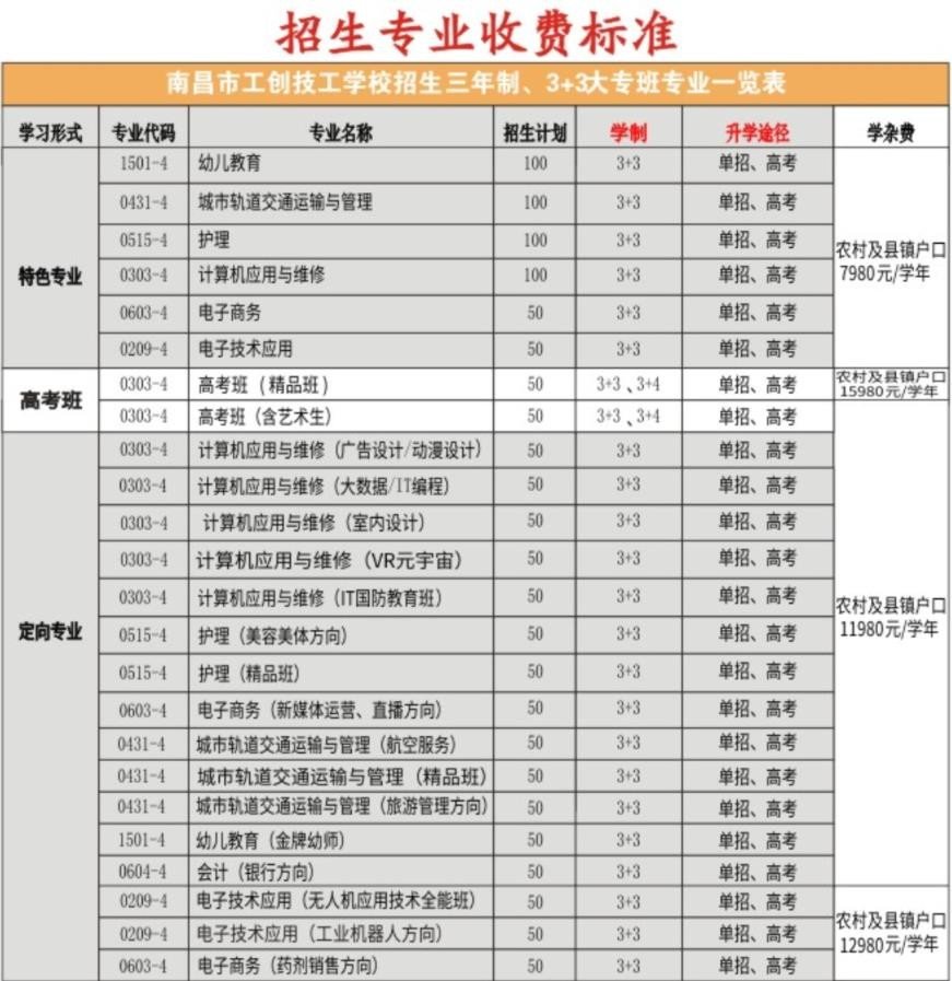 南昌技校排名