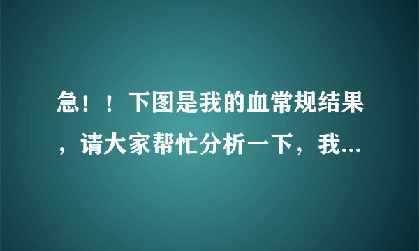 急！！下图是我的血常规结果，请大家帮忙分析一下，我的公务员体检不合格，。哭！