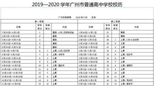 入学时间，2020年高中毕业，小学、初中的入学时间和毕业时间是什么时候？