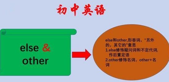others的意思是什么?