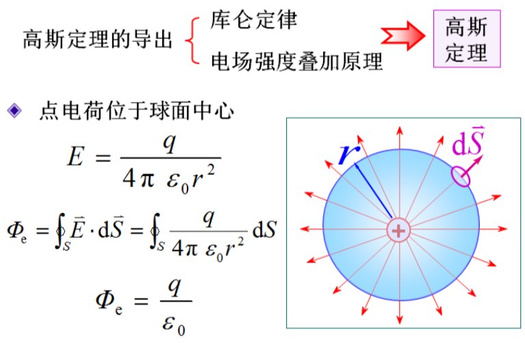 高斯定律表达式