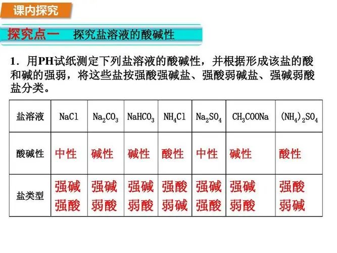 哪些是强酸和强碱？