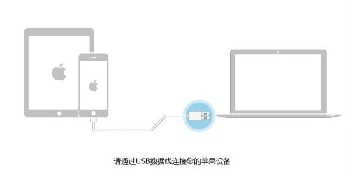 苹果手机开不了机显示iTunes