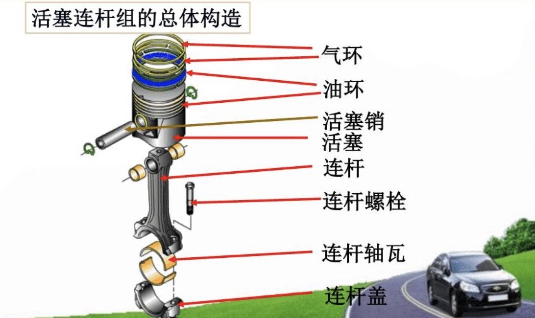 活塞连杆组是由什么组成的？