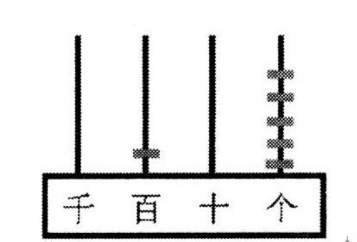 万级的计数单位又表示多少个什么？