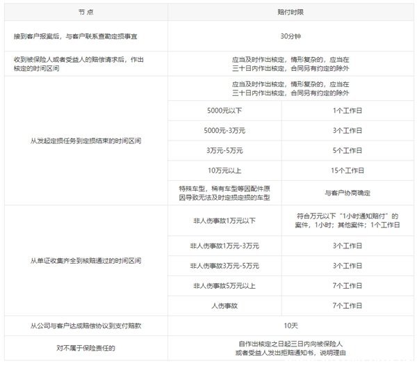 大地和人保哪个好?