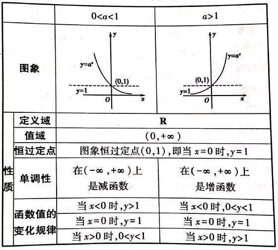 如何求出指数函数的导数？