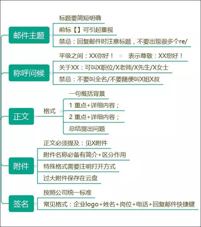 知识和技能包括哪些方面