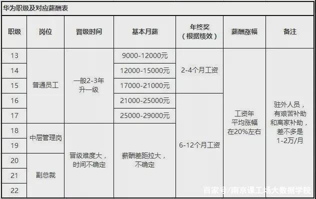 女生适合学大数据吗？