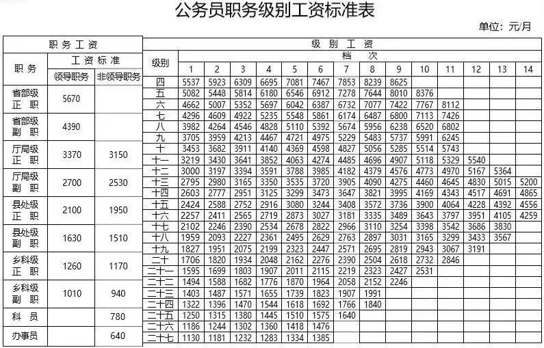 女生适合学大数据吗？